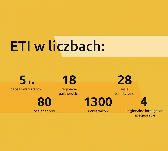 Grafika przedstawia ETI w liczbach