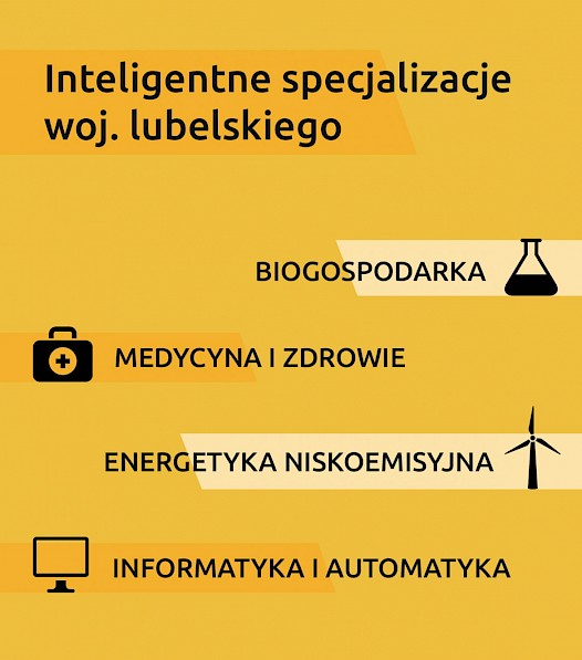 Grafika przedstawia inteligentne specjalizacje województwa lubelskiego